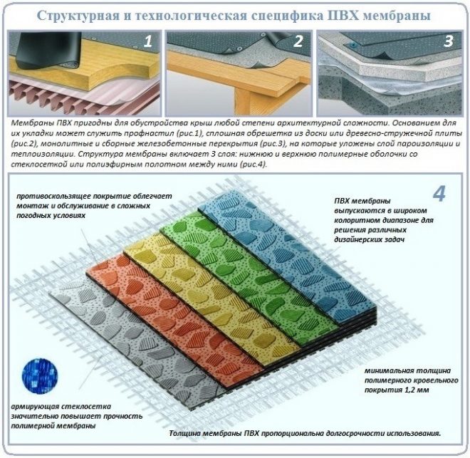 Пирог для полимерной мембраны